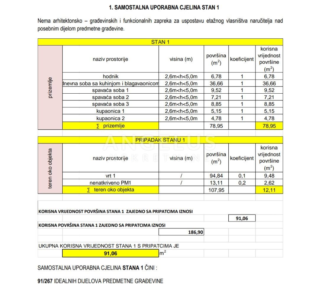 Kaštel Lukšić - NOVOZGRAJENO trisobno stanovanje, 2 parkirni mesti, vrt