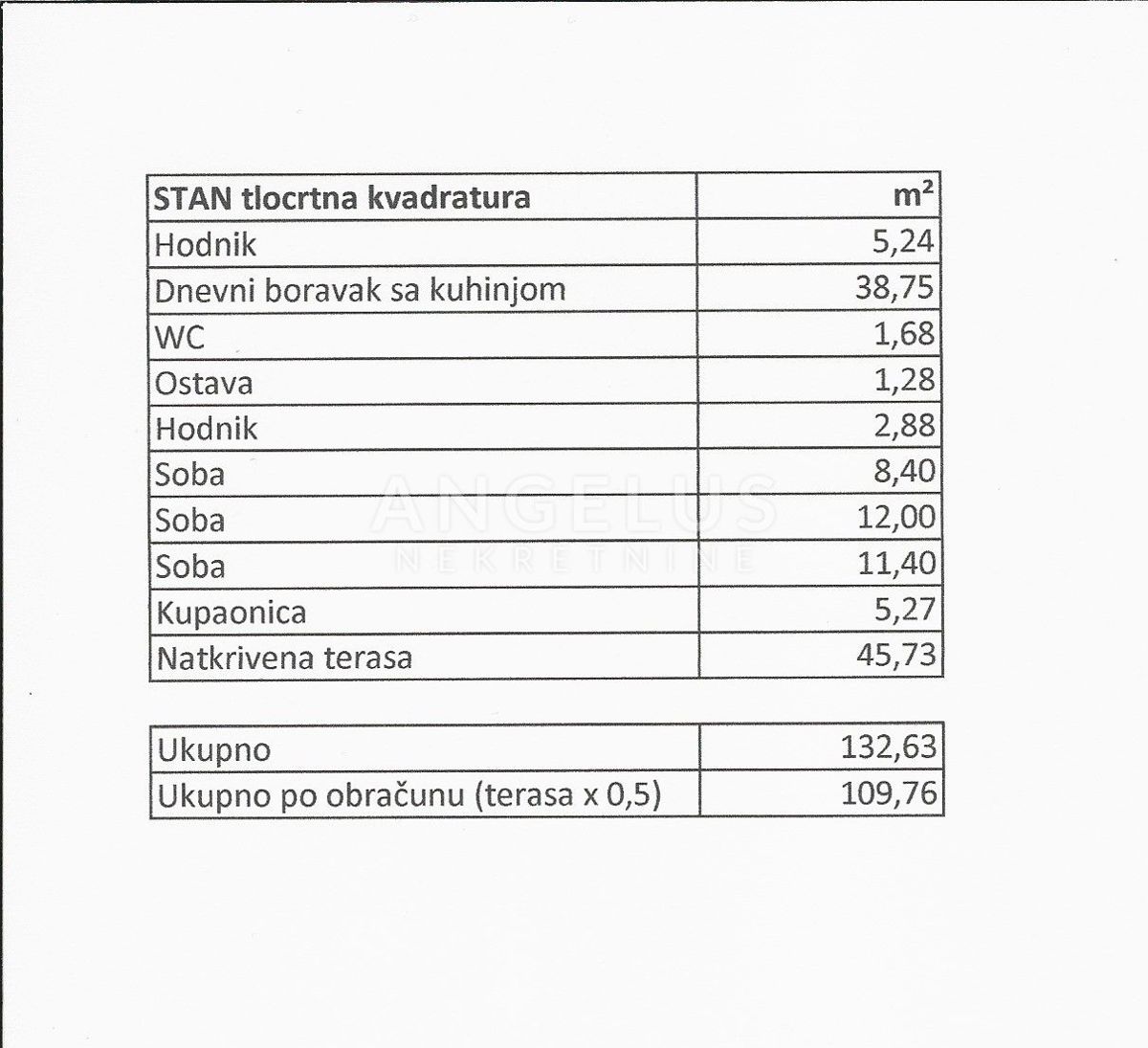 Hrvaška, Podstrana - luksuzno stanovanje s strešno teraso