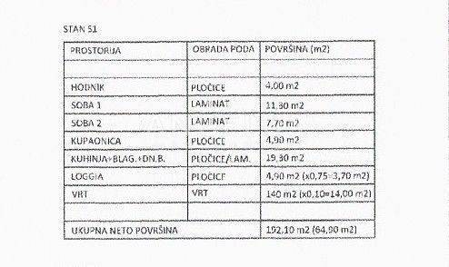 Kaštel Novi - dvosobno stanovanje, novogradnja NAPRODAJ