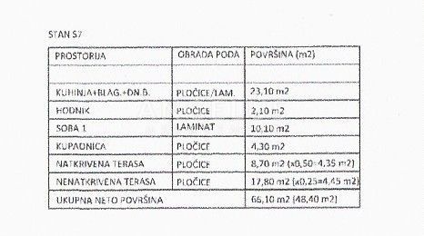 Kaštel Novi - 1sobno stanovanje, novogradnja NAPRODAJ