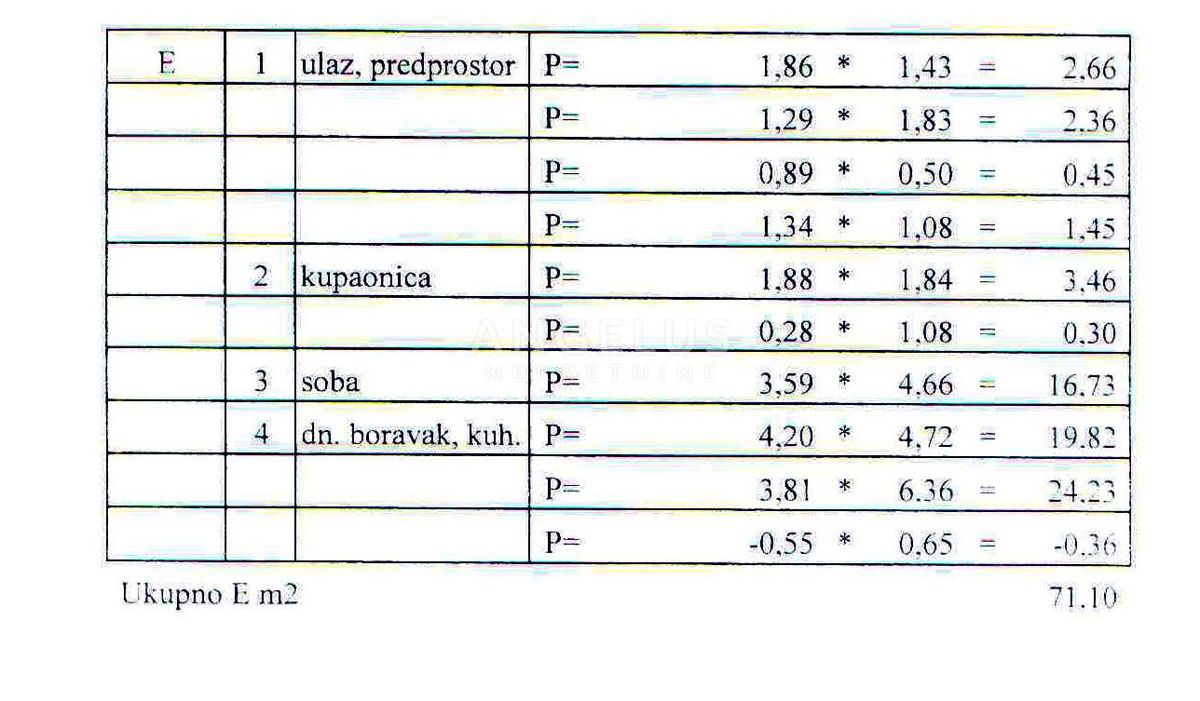 Poslovni prostor Donji grad, Donji Grad, 273m2