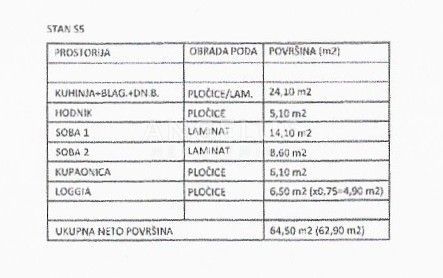 Kaštel Novi - dvosobno stanovanje, novogradnja NAPRODAJ